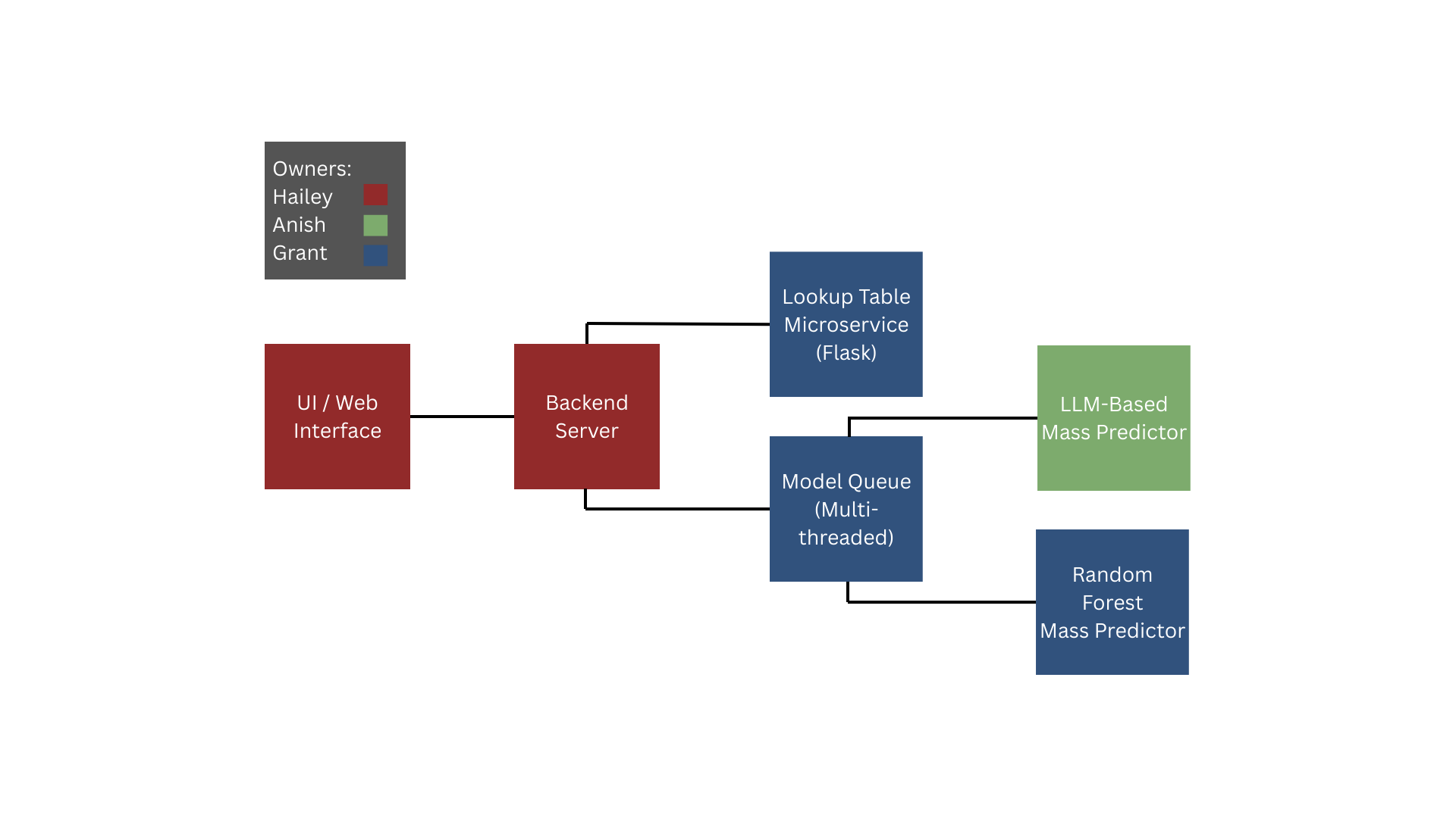architecture diagram